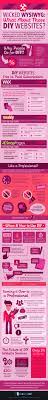 Should You Use A Diy Website Builder Infographic Diy Website Builder Website Web Design Tips