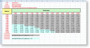 How To Drive Sheet Metal Parts Kb12121018 Driveworks