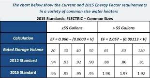 Electric Water Heater Sizing Calculator Superpropiedades