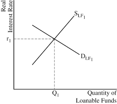 What a good text book should have is when where and how these two concepts work, comparing the short run with the long run use. Https Apcentral Collegeboard Org Pdf Ap19 Apc Macroeconomics Q3 Set 1 Pdf
