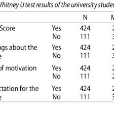 Pdf A Study On The Hopelessness Of Turkish Physical Education And Sports School Students