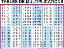 table de multiplication multiplication table multiplication chart math tables