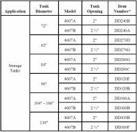 Knitting Machine Gauge Chart Knitting Needle Size Chart