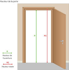 Check spelling or type a new query. Porte D Entree Renovation Tout Sur La Renovation Des Portes D Entree