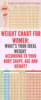 Women And Weight Charts What S The Perfect Weight