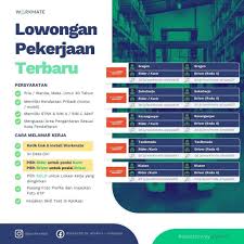 Lowongan kerja dealer mobil honda anugerah jogja sales consultant; Loker Lowongan Kerja Kurir Shopee Express Solo Raya Jateng Co