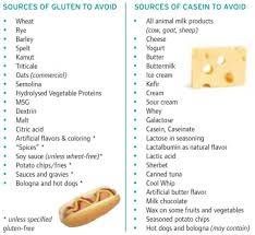 Gfcf Diet For Autism Casein Gluten Free Diet And Autism