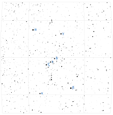 draw star charts using python codebox software