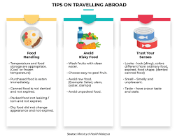 Putrajaya, jan 27 — the ministry of health (moh) in its commitment to safeguard the health and malaysia / 13 hours ago. Mygov Getting Tourism Information General Information On Tourism Travelling Tips Tips When Travelling Abroad