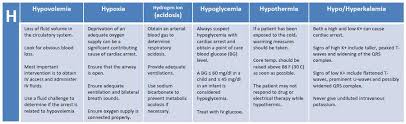 Reversible Causes Of Pediatric Cardiac Arrest Acls
