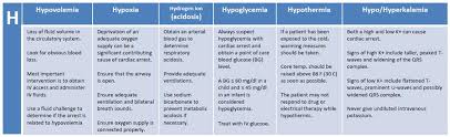 Reversible Causes Of Pediatric Cardiac Arrest Acls