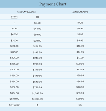 Fingerhut Credit Account Review Get Out Of Debt