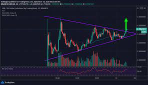 Uniswap has an available supply of 519,857,388 and a total supply of 1,000,000,000 coins alongside with $13.9b market cap. Uniswap Price Analysis Uni Rallies Towards 4 5 After Launching New Defi Token