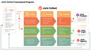 Bank negara malaysia has set a guideline of fair debt collection practices to be followed by debt collectors. Debt Collection Agency Malaysia