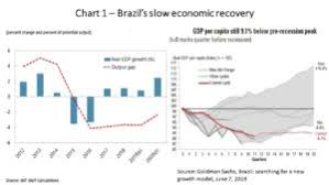 Brazil Must Hold To Structural Reforms While Undergoing Slow