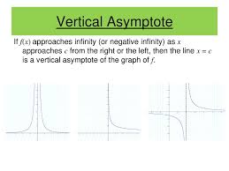 There are times when we want to see how a function behaves near a horizontal asymptote. Vertical Asymptote If F X Approaches Infinity Or Negative Infinity As X Approaches C From The Right Or The Left Then The Line X C Is A Vertical Asymptote Ppt Download