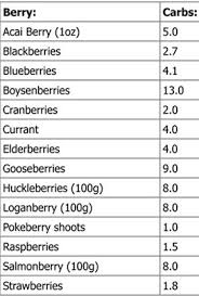 Pin On Keto Info