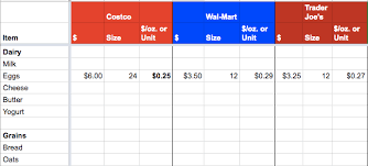 When autocomplete results are available use up and down arrows to review and enter to select. Cut Your Grocery Bill With A Grocery Price List Spreadsheet