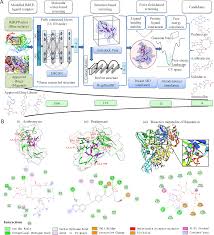 Remdesivir mimics an rna nucleotide building block and is covalently linked to the replicating rna, which blocks further synthesis of rna. Plos Computational Biology A Novel Virtual Screening Procedure Identifies Pralatrexate As Inhibitor Of Sars Cov 2 Rdrp And It Reduces Viral Replication In Vitro