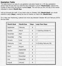 Boer Goats Weight Chart Beef Cattle Gestation Chart