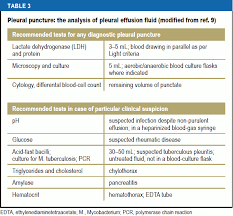 The effusion if uncured and allowed stand for a long time may get infected leading to. Artikel 207601