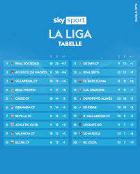Elche, villarreal and almería competed in la liga this season. Sky Sport Twitterissa Erneut Ungewohntes Bild In La Liga Real Sociedad Bleibt Weiterhin Tabellenfuhrer Real Madrid Kommt Nicht Uber Rang 4 Hinaus Und Den Fc Barcelona Sucht Man Vergeblich In Der Oberen