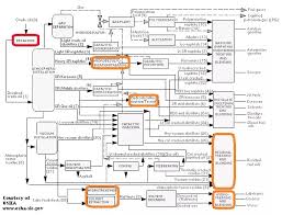 chemical engineering what are the various unit operations