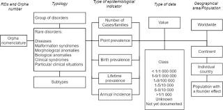 The.gov means it's official.federal government websites often end in.gov or.mil. Estimating Cumulative Point Prevalence Of Rare Diseases Analysis Of The Orphanet Database European Journal Of Human Genetics