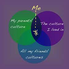 Tck project planning and development guide. Tcks Global Nomads Colorado College