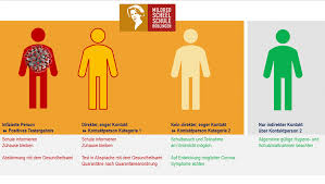 Melde dich hier an, oder erstelle ein neues konto, damit du Mildred Scheel Schule Herzlich Willkommen
