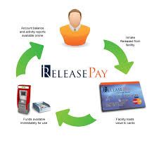 You can also run your card as debit when you make a transaction and ask for cash back. Cardholders Releasepay