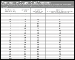 Romex Wire Chart