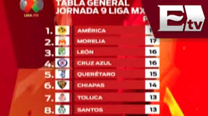 Liga Mx Resultados De La Jornada 9 Tabla General Liga Mx Adrenalina Youtube