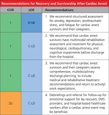 Jason lo marah come come read. Part 3 Adult Basic And Advanced Life Support 2020 American Heart Association Guidelines For Cardiopulmonary Resuscitation And Emergency Cardiovascular Care Circulation