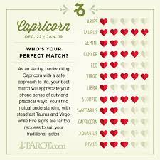 Best matches for a cancer man. Tarot Astrology For Love Compatibility And Romance Zodiac Sign Love Compatibility Taurus Love Capricorn And Taurus