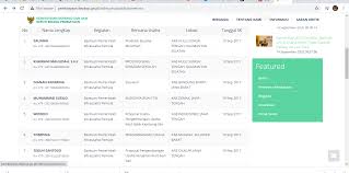 Dikutip dari laman pusat penelitian politik lipi, nama irian diperkirakan berasal dari kosakata dari bahasa. Daftar Lengkap Nama Penerima Bantuan Umkm Se Indonesia Semua Ada Di Situs Ini Lamongan Today