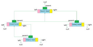 Macrofocus treemap can load data in many different formats. Internal Working Of Treemap In Java Dinesh On Java