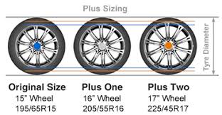 Tyre Size Calculator Tire Plus Sizing Calculator Tyre