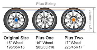 tyre size calculator tire plus sizing calculator tyre