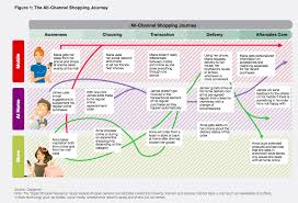 Figure1 Png 916 624 Customer Journey Mapping Journey Mapping Infographic Marketing