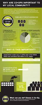 Why Are Co Ops Important To My Local Community Cooperative Principle Agribusiness Community Outreach