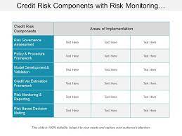 Credit risk synthesis allowing to see all main topics of credit analysis in a snapshot. 48362059 Style Essentials 2 Compare 3 Piece Powerpoint Presentation Diagram Infographic Slide Powerpoint Slide Presentation Sample Slide Ppt Template Presentation