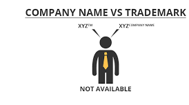 Maybe you would like to learn more about one of these? Legal Name Of The Entity And Trademark Registration Are Two Different Things Must Read For Startups Advisory Tax And Regulatory Compliance In India Singapore And Usa
