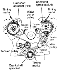 .montero sport, mitsubishi circuit wiring diagrams, mitsubishi pajero wikipedia, mitsubishi montero service and repair manuals, mitsubishi 3 0 v6 engine spark plug wire diagram asap, lt pdf format gt 1994 mitsubishi montero engine diagram, mitsubishi 6g7 engine wikipedia, 1992 1995 mitsubishi. What Are The Timing Marks On A 1995 Mitsubishi Montero Ls 3 0 24 Valve