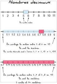 Suite Des Lecons Lecon De Maths Maths Cm1 Apprendre L Anglais