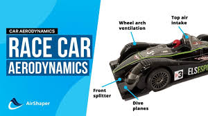 Image result for aerodynamics