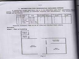 • identify types of wires. Types Of House Wiring Pdf