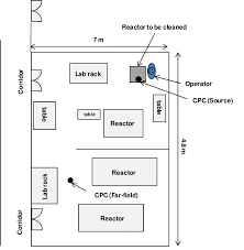 First things first, you need to understand what you plan on using your living room for. Floor Plan Of The Laboratory Room Where The Measurements Took Place Download Scientific Diagram