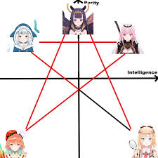 As of 2021, the agency manages a total of 52 active vtuber talents. This Is The Real Banned Hololive En Discord Memes Facebook
