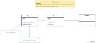 The Ultimate Class Diagram Tutorial To Help Model Your Systems Easily Class Diagram Tutorial Diagram